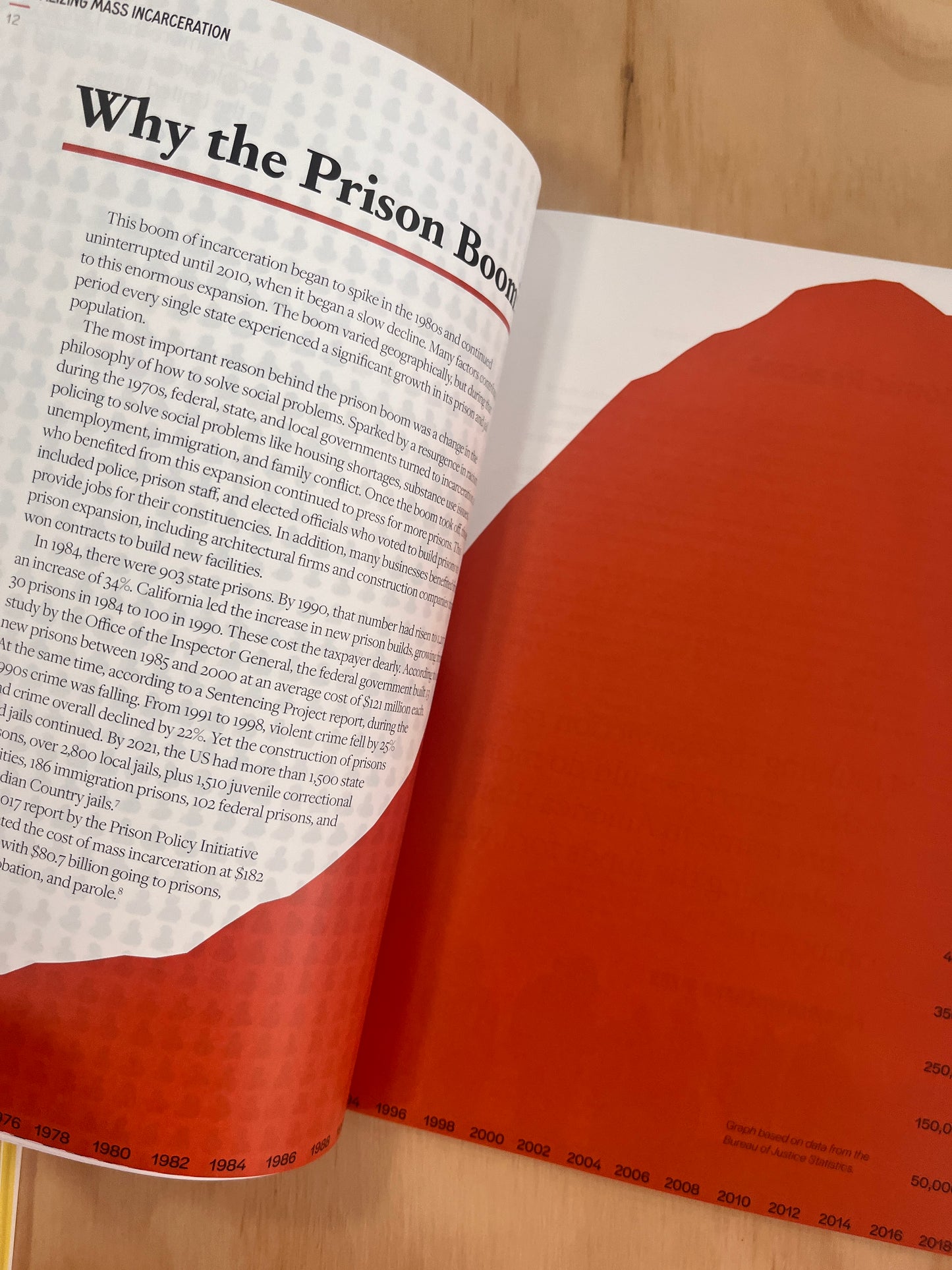 The Warehouse: A Visual Primer on Mass Incarceration