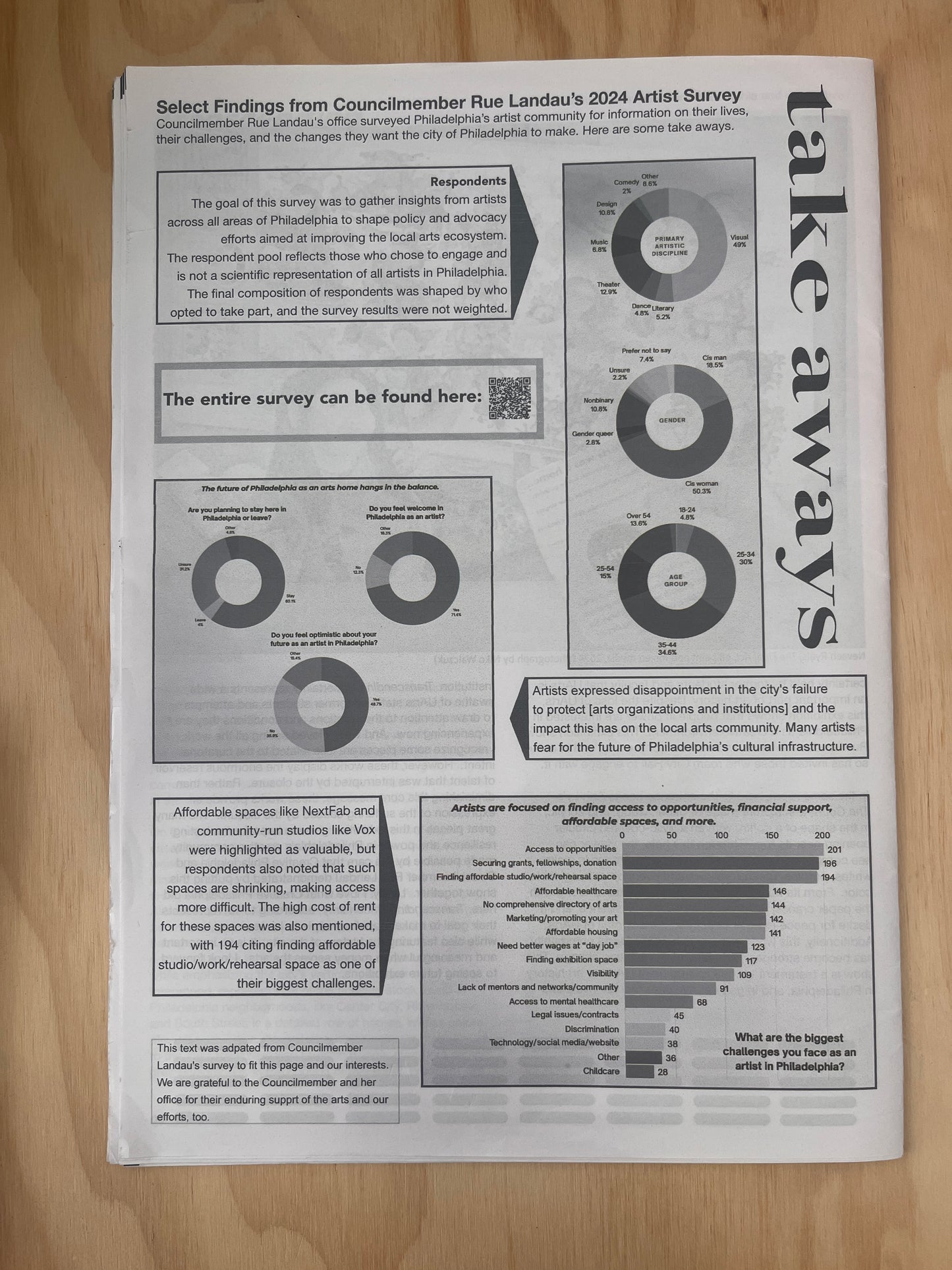 Grate: an arts adjacent quarterly