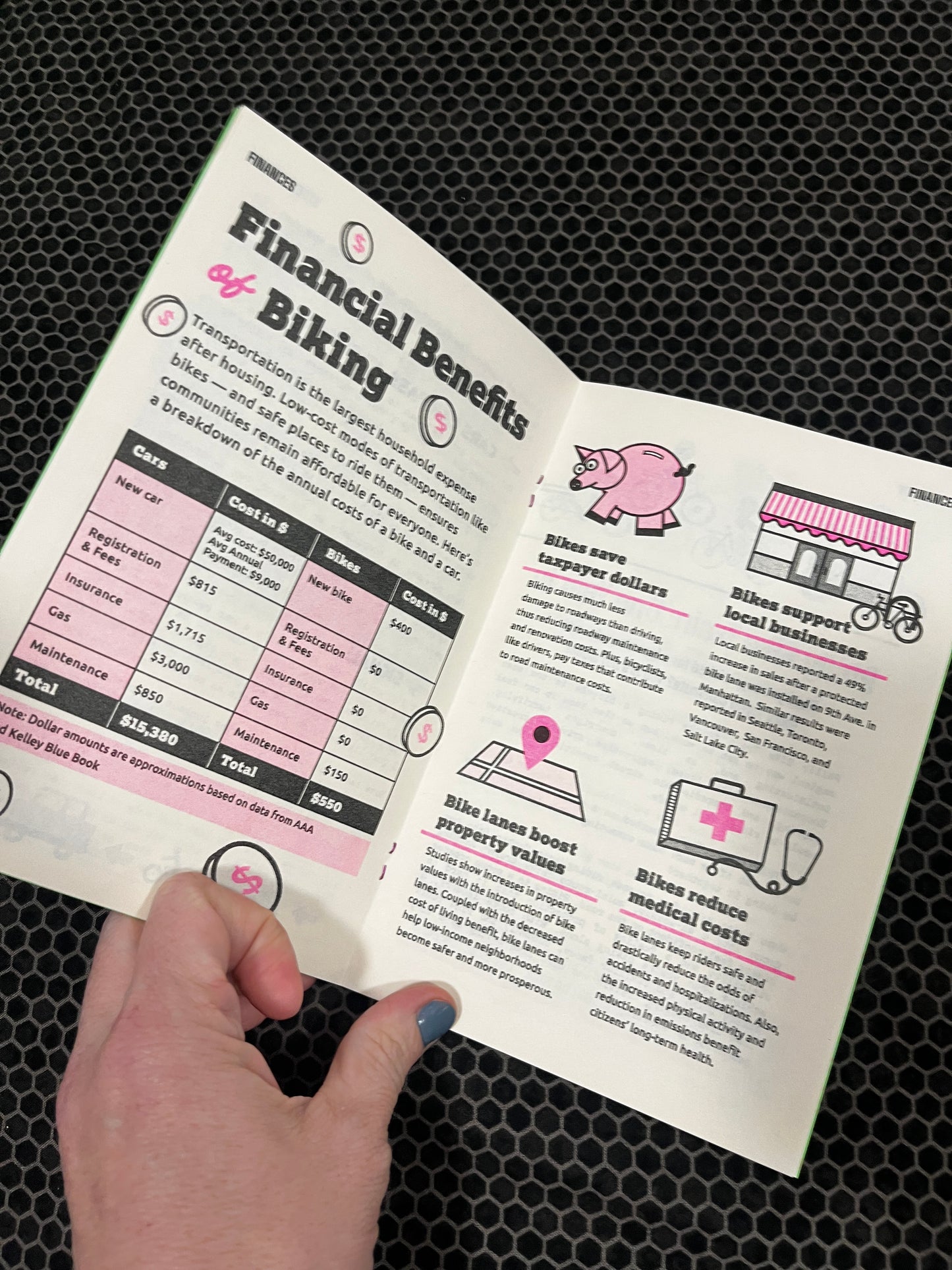 Philly Bike Action Zine